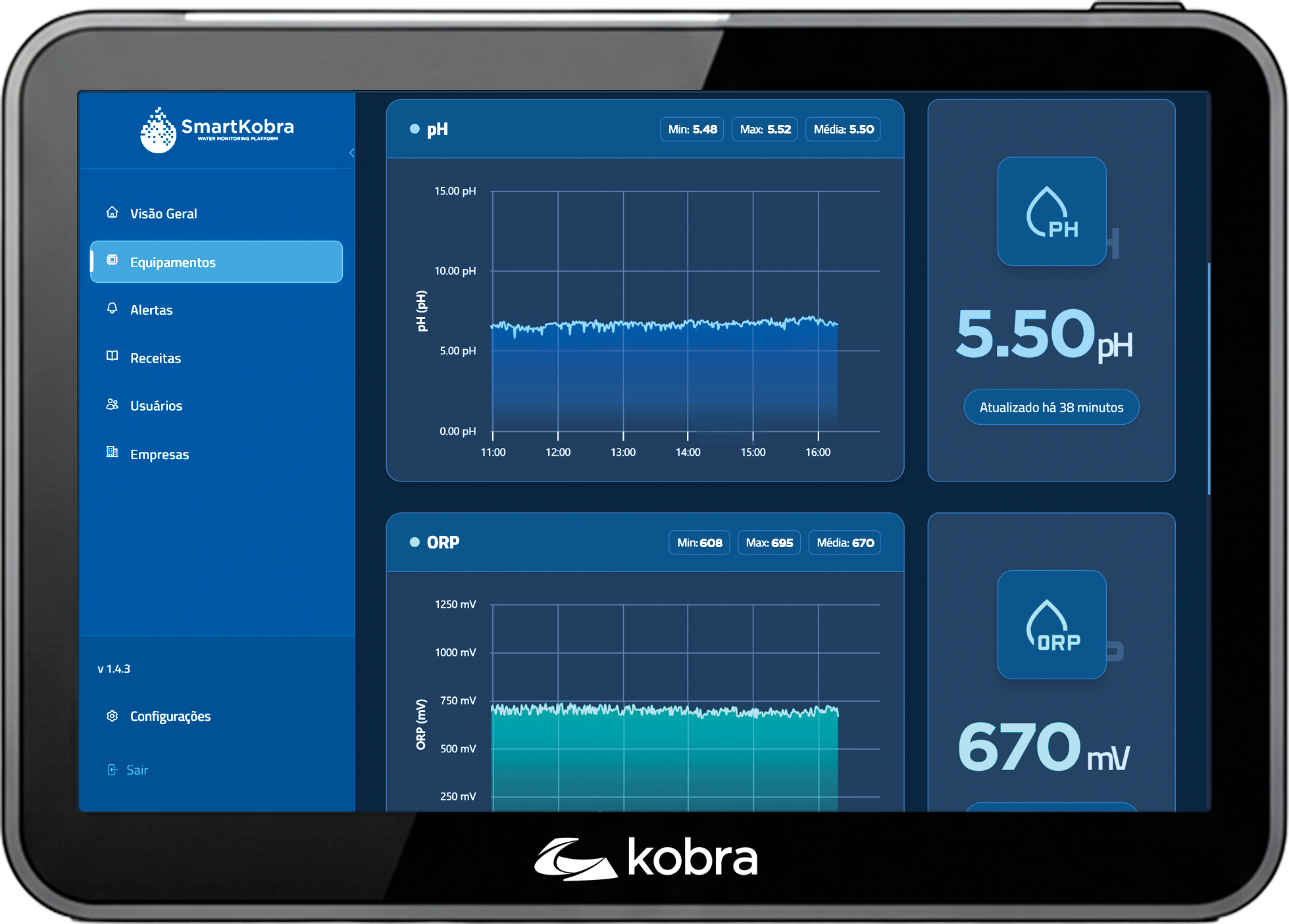 Interface do SmartKobra mostrando monitoramento em tempo real de pH e ORP